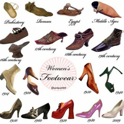 Timeline: Evoluciòn de las Zapatillas y Tacones