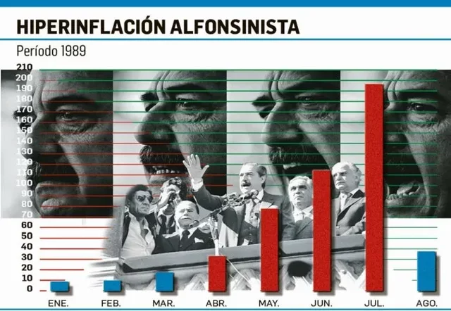 La Hiperinflacion