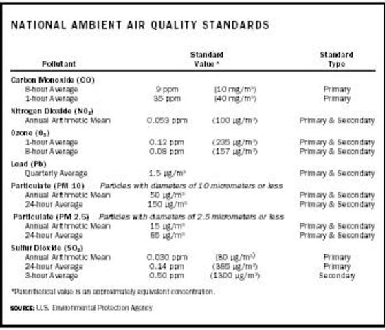 Air Pollution Control Act