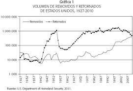 Inmigrantes ilegales