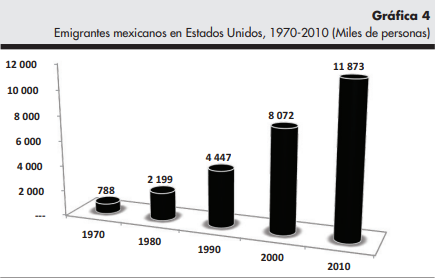 Crisis Estadounidense del 2008