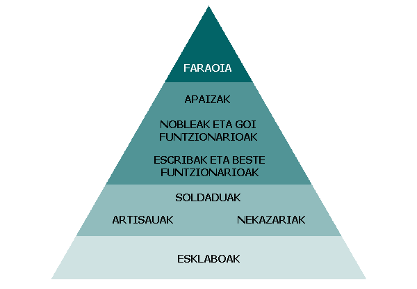Antolamendu sozial eta politikoa