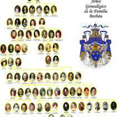 Timeline: Bloque 4 historia