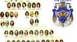 Timeline: Bloque 4 historia