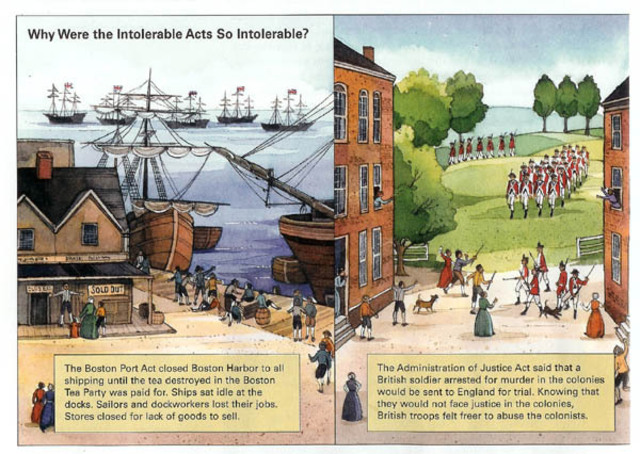 Intolerable Acts