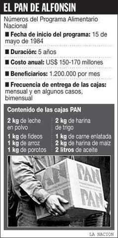 Plan Alimentar Nacional