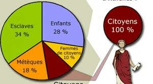 Plusieurs personnes perdent le titre de citoyen