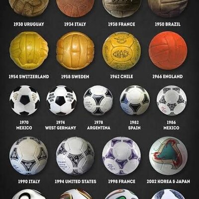 Timeline: World Cup Soccer Ball Evolution