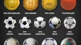Timeline: World Cup Soccer Ball Evolution