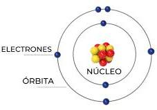Modelo atómico de Bohr