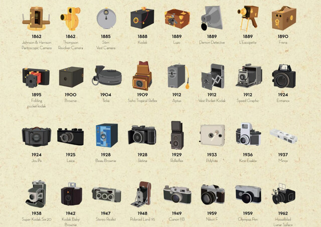 El inicio de la fotografía