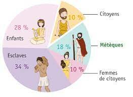 seul les enfants de citoyens peu devenir citoyens