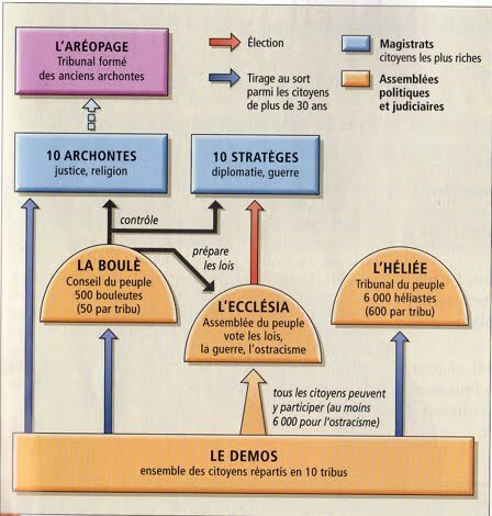 les pouvoirs sont transférés