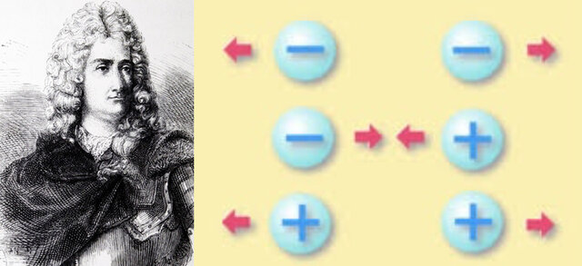 Charles François de Cisternay du Fay