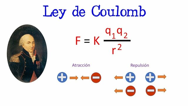 Charles-Augustin de Coulomb