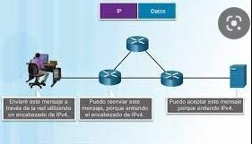 Enlaces de Comunicación y procesamiento de datos