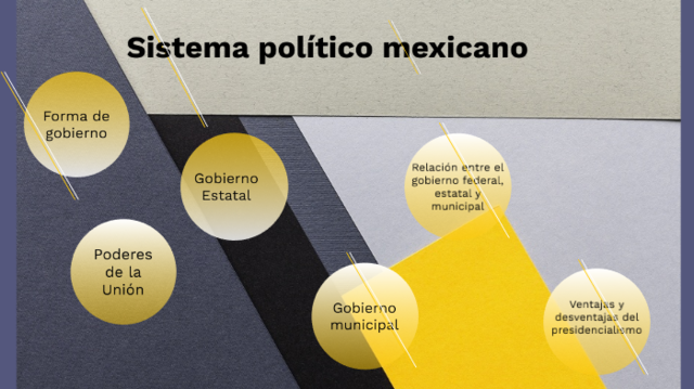 "La soberanía nacional reside esencial y originariamente en el pueblo y se ejerce por medio de los Poderes de la Unión"