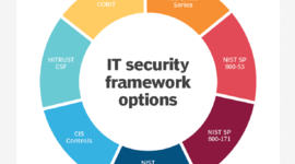 Timeline: Linea de tiempo COBIT Framework