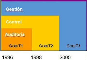 Nueva línea de la tercera edición de COBIT