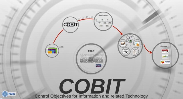 Cuarta edición de COBIT