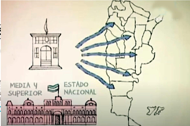 Ley de transferencias de escuelas (N°24.049)