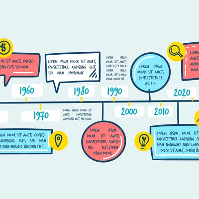 Timeline: linea del tiempo