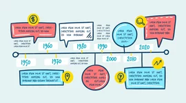 Timeline: linea del tiempo