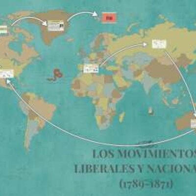 Timeline: “LOS MOVIMIENTOS LIBERALES Y NACIONALES”