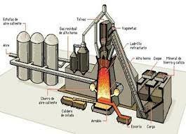 Creación del pudelado por Onion y Henry Cort