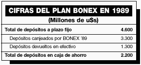 Plan Bonex