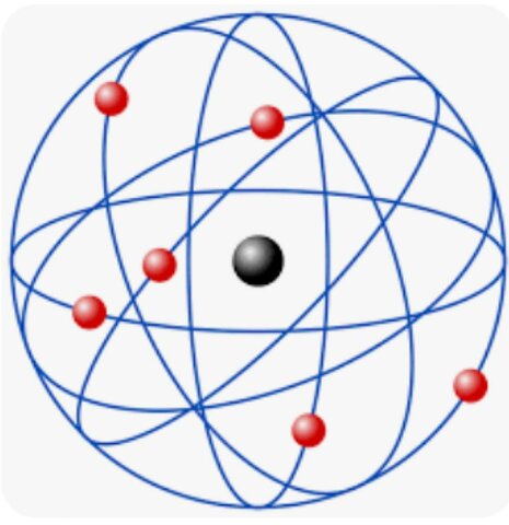 Modelo de Rutherford
