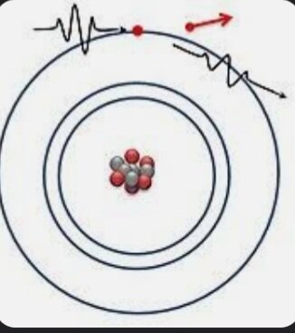 Descubrimiento del electron