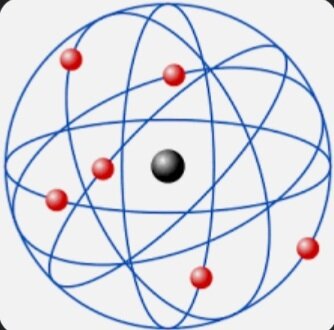 Modelo de Rutherford