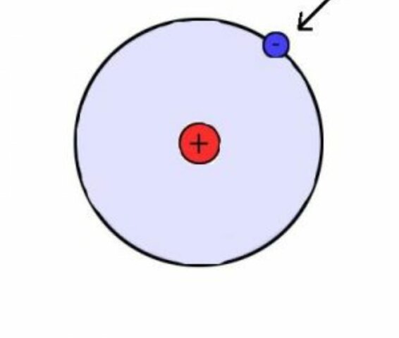 Descubrimiento del electrón