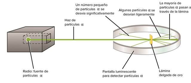 Descubrimiento del electron