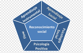 COBIT PARA LA SEGURIDAD DE LA INFORMACIÓN