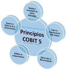 BENEFICIOS DE COBIT 5