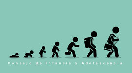 Timeline: Infancia y adolescencia a traves del tiempo