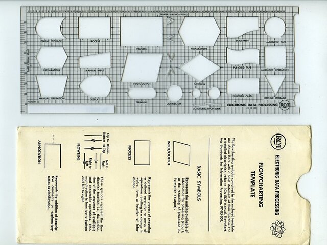 Plantilla de diagrama de flujo EAI
