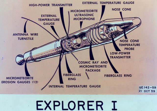 First U.S. Satellite