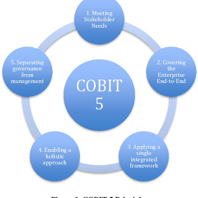 Timeline: Linea de Tiempo de COBIT Framework
