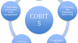 Timeline: Linea de Tiempo de COBIT Framework
