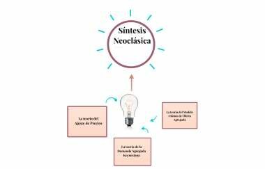 KEYNES Y SUS SUCESORES