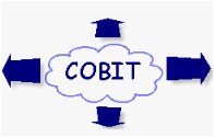 Tercera versión de COBIT