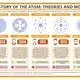 Atomic theory