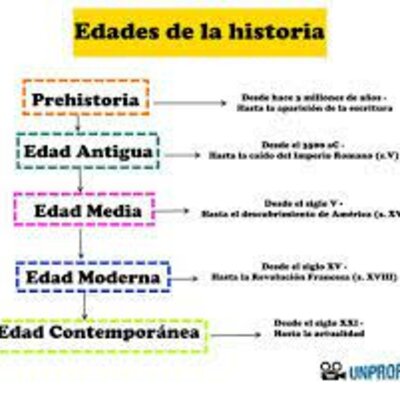 Timeline: HISTORY TIMELINE
