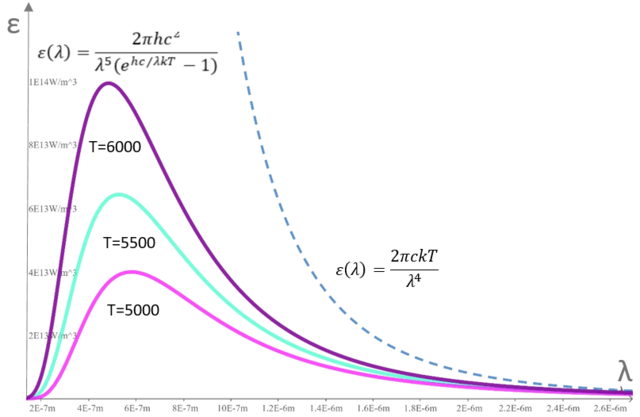 El "quantum" de energía