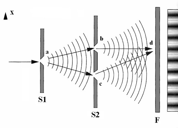 Dualidad onda-partícula (Luz)