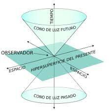 La Teoría de la Relatividad