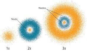 Dualidad onda partícula de la materia